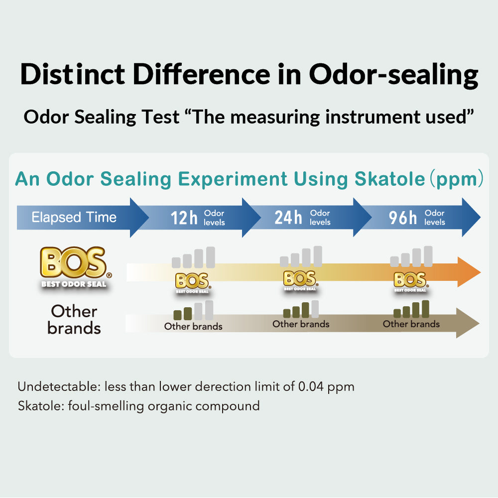 BOS Home Waste Bags, 50 count, X-Large, Case of 15